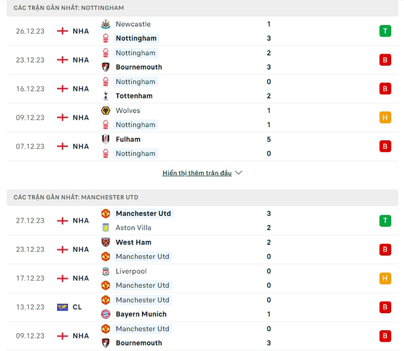 Phong độ 5 trận gần đây Nottingham Forest vs Man United