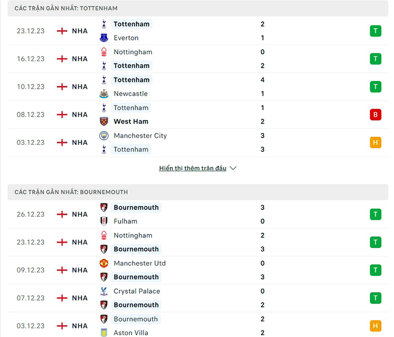 Phong độ 5 trận gần đây Tottenham vs Bournemouth