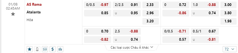 Tỷ lệ kèo nhà cái niêm yết cho trận đấu AS Roma vs Atalanta